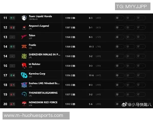 2026电竞新闻S15LOL比分精英赛积分榜更新BLG以71分稳居第一引发关注